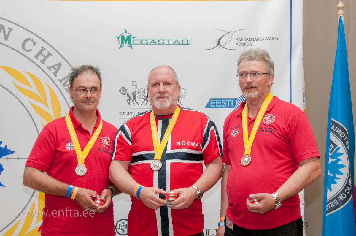 Category Springer Team 3rd place - Norway